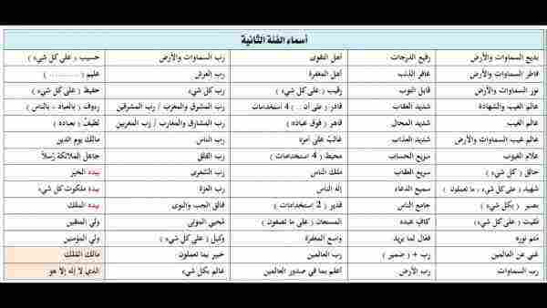 علم الأسماء وتأثيرها على الشخص