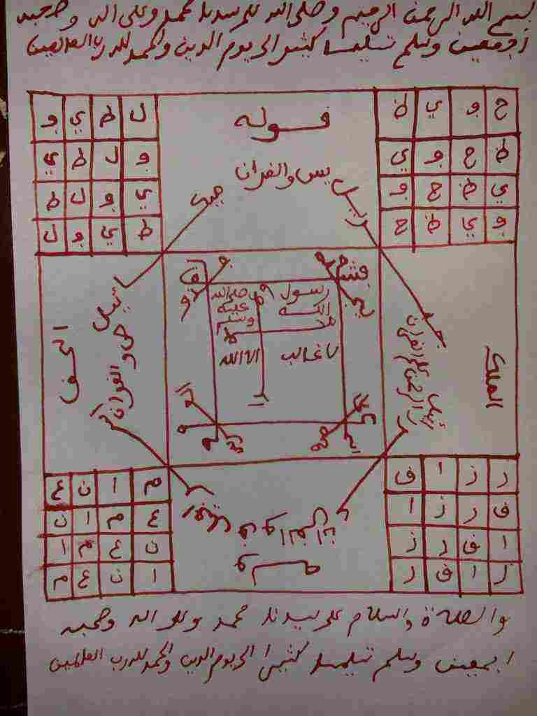 كيفية القراءة على الماء لفك السحر