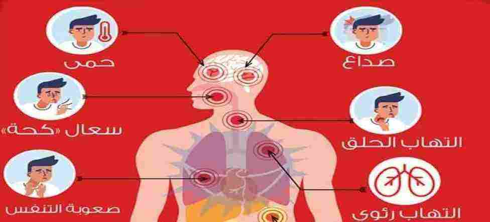 فيروس كورونا أعراضه وكيف ينتقل وتعريفه والأمراض التي يسببها