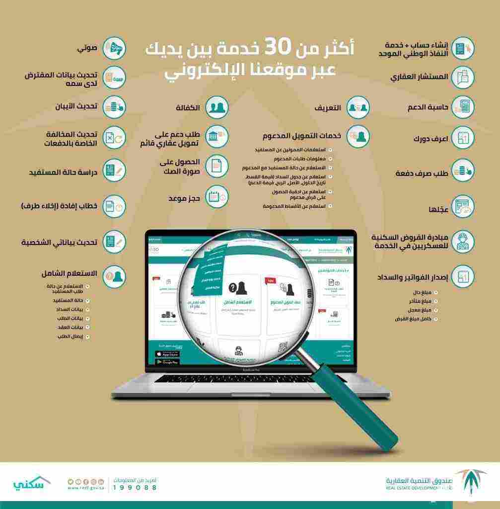 ما هي الخدمات الإلكترونية لصندوق التنمية العقارية ؟