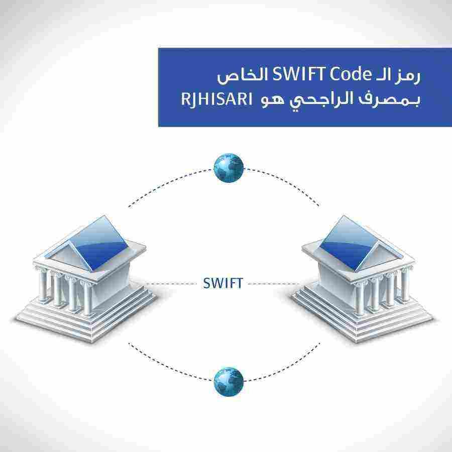 كيف اطلع رقم الأبيان الراجحي بكل سهولة؟