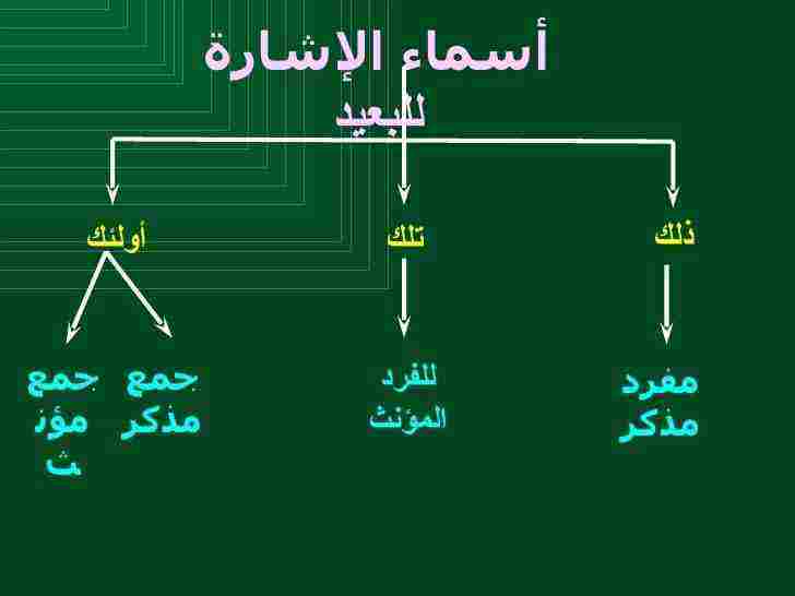 اسماء الاشارة للقريب والبعيد ومحل اعرابها