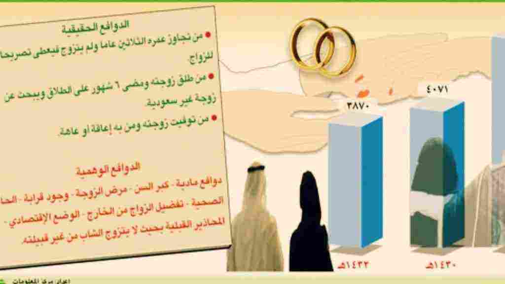 شروط الحصول على الجنسية السعودية للأجانب الغير سعوديين