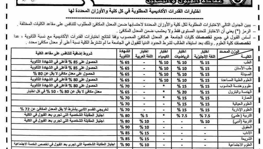 اختبار قدرات جامعة الكويت