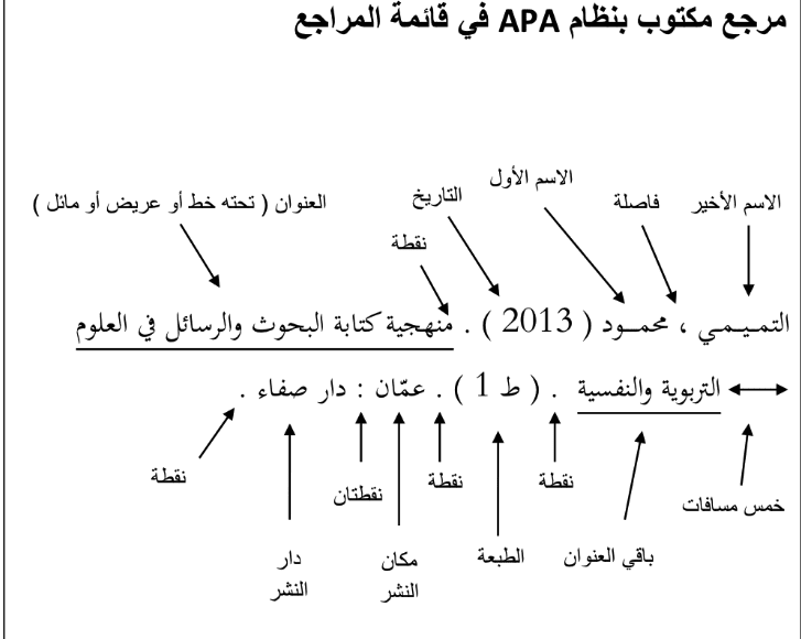 طريقة كتابة المراجع apa