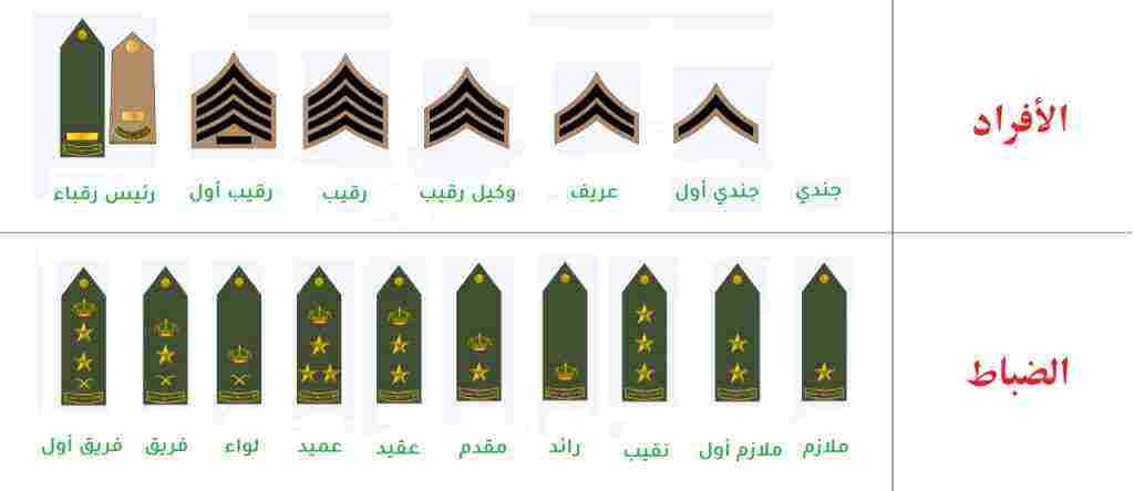 اعلى رتبه عسكرية في السعودية