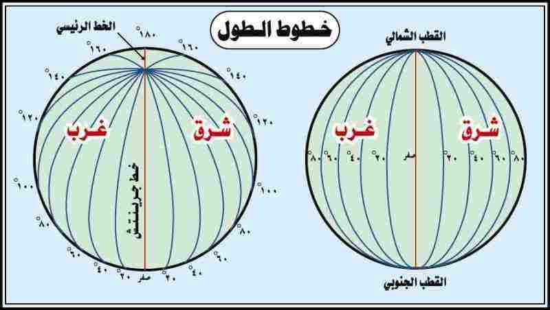 كم عدد خطوط الطول