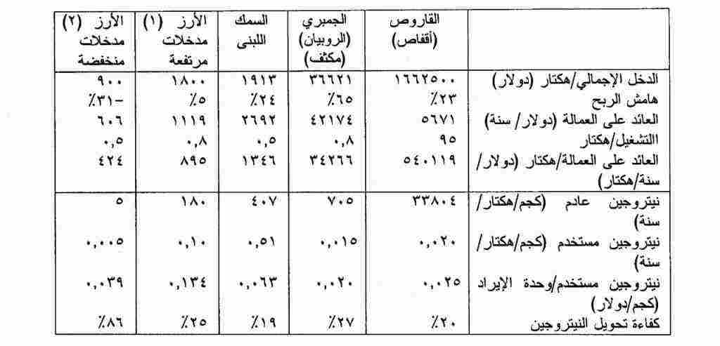 ما هو الهكتار