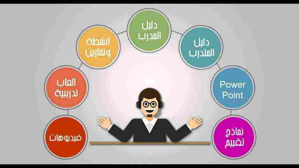 مهام المشرف التربوي ومهاراته وصفاته