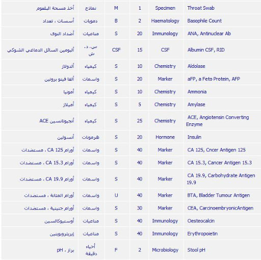 اختصارات تحليل الدم ومعانيها