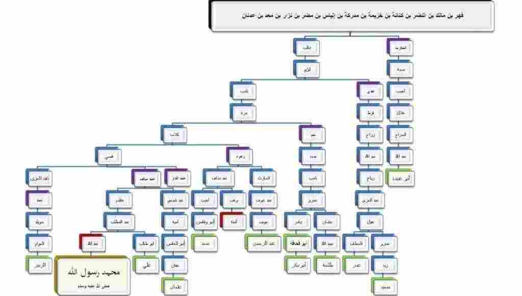 العشرة المبشرين بالجنة عند الشيعة