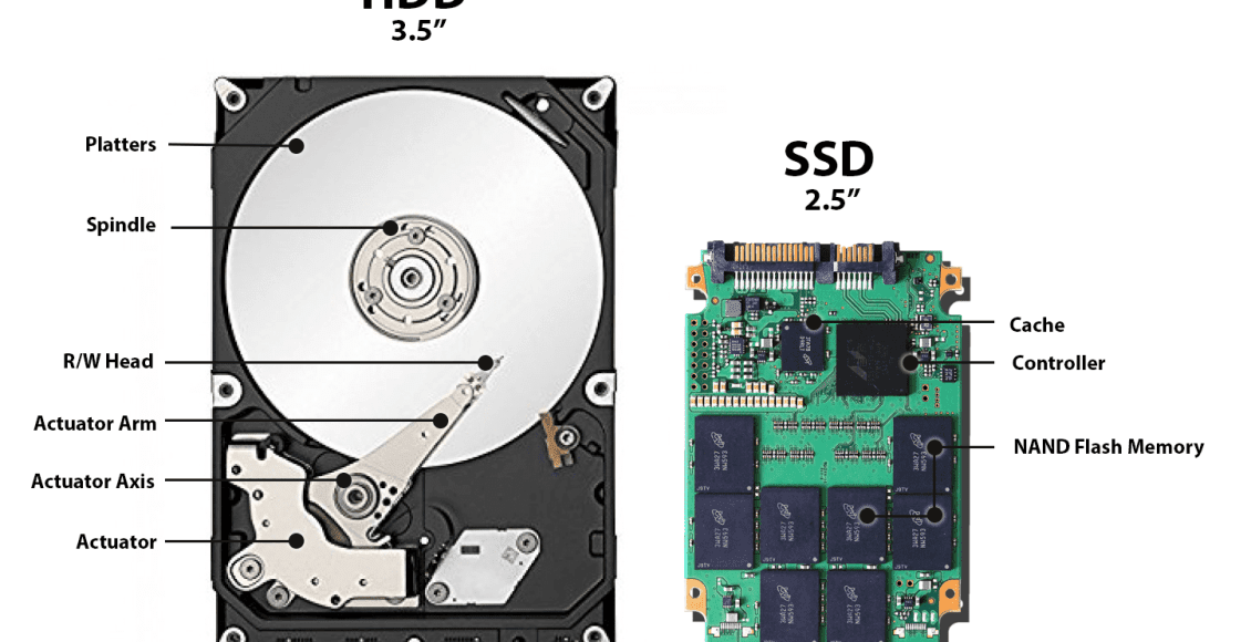 الفرق بين ssd و hdd