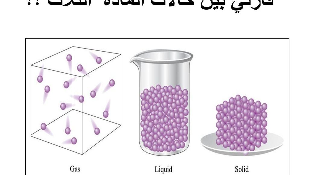 حالات المادة وخصائص كل حالة