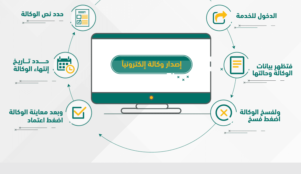 شروط عمل وكالة شرعية