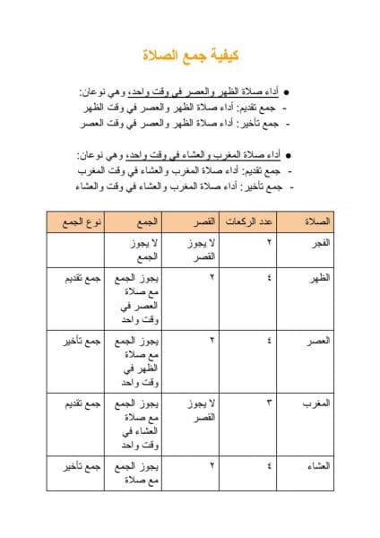 شروط الجمع والقصر