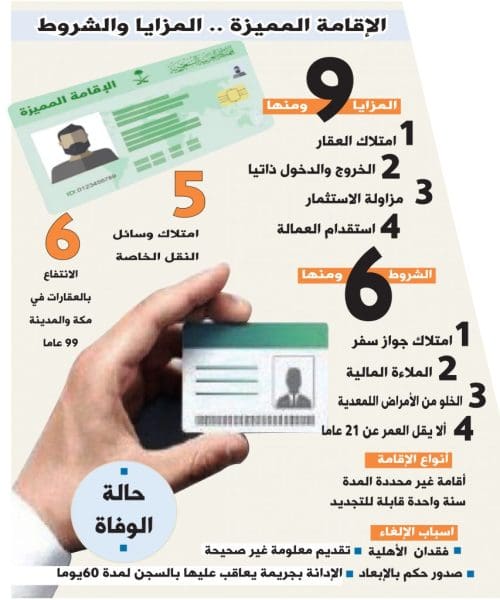 شروط الاقامة المميزة