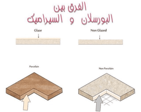 الفرق بين السيراميك والبورسلين