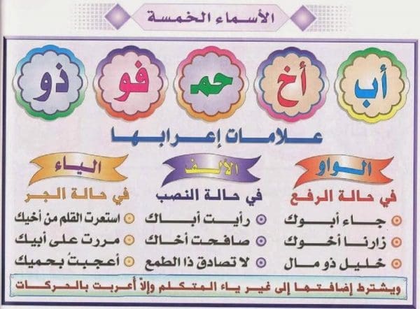 شروط الأسماء الخمسة