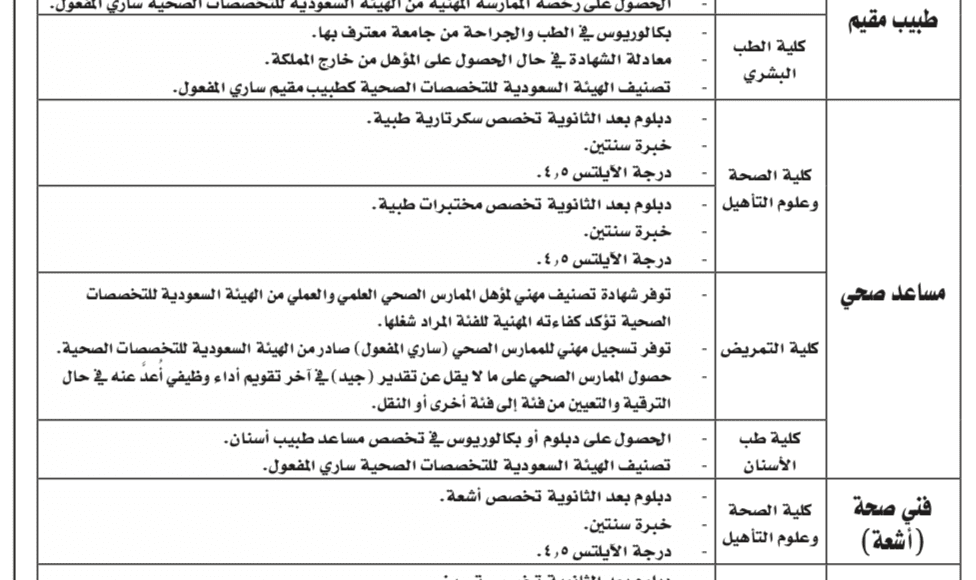 تخصصات جامعة الاميرة نورة