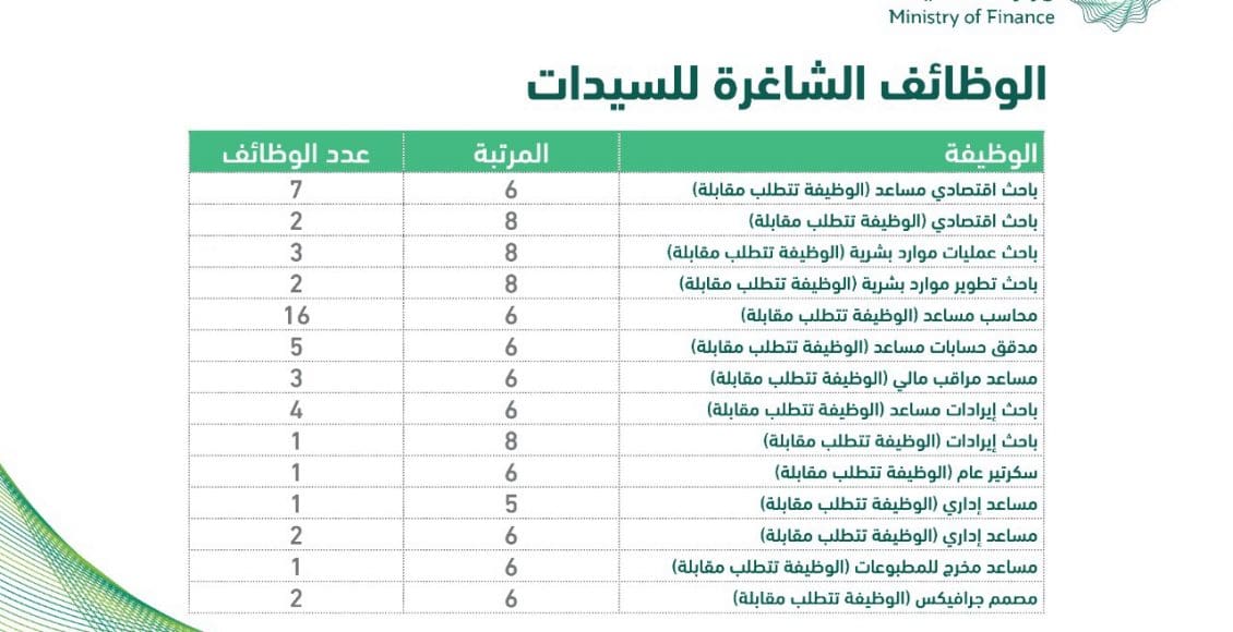 شروط التوظيف في البنوك للنساء