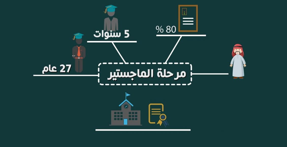 شروط الابتعاث للماجستير