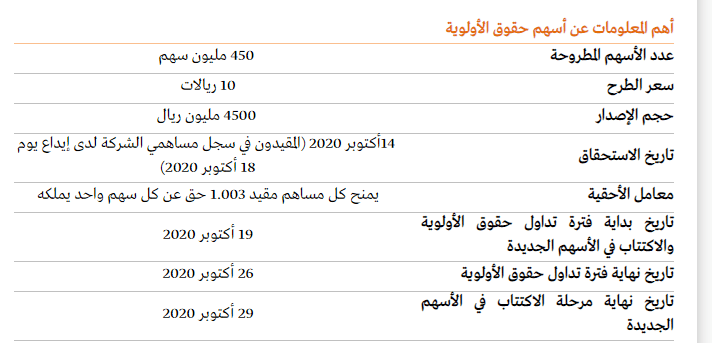 معلومات عن حقوق زين الأولوية