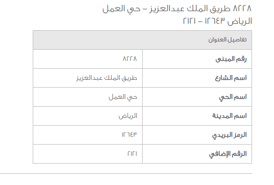 كيف أعرف رقم المبنى 