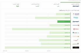 حجز طيران ايرو كيرو