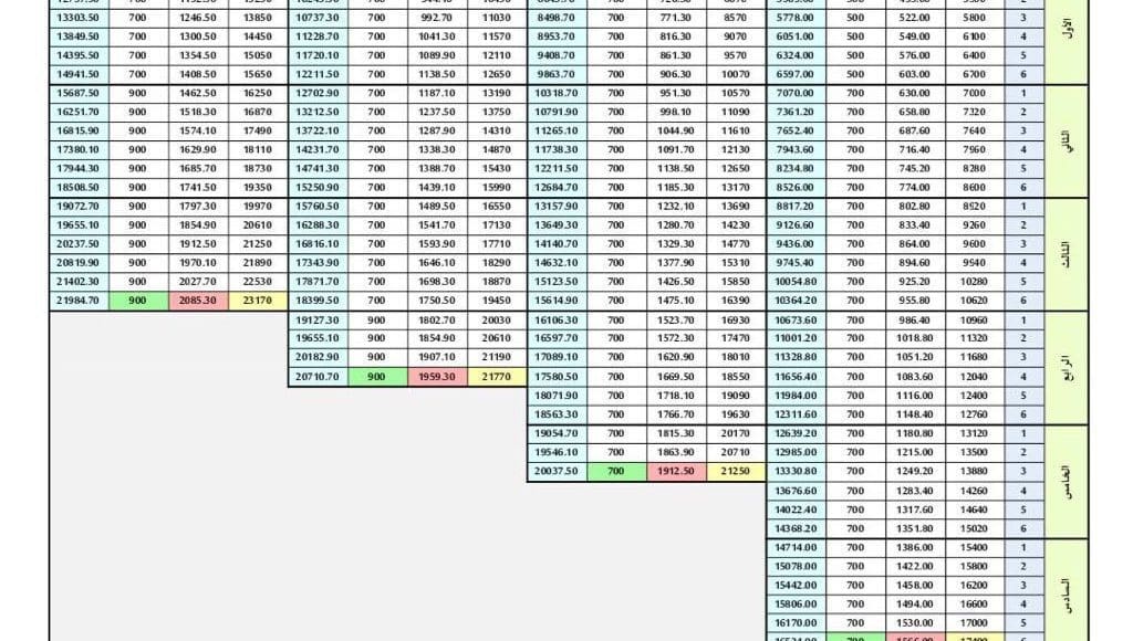 سلم رواتب المعلمين المتقاعدين 1441 السعودية