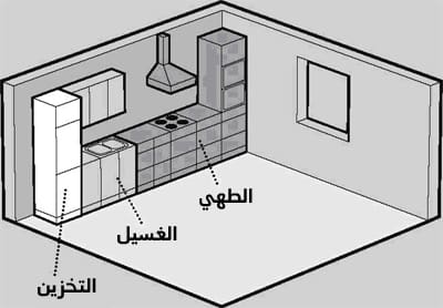 طريقة تركيب شفاط المطبخ بالصور