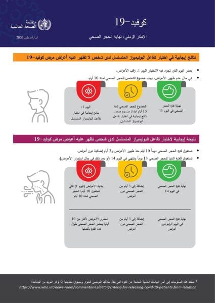 معلومات عن فيروس كورونا المستجد Covid-19