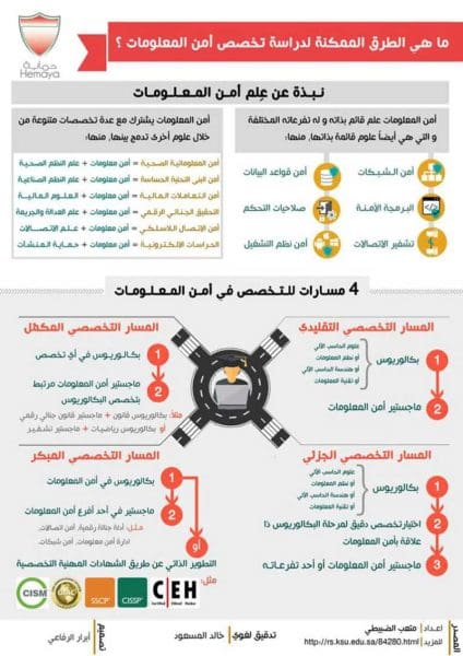 تخصصات جامعية ممتعة