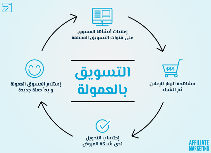 كيف تربح من جوجل 100 دولار يوميًا