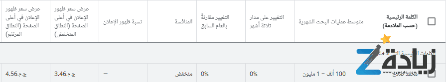 كيف تربح من جوجل 100 دولار يوميًا