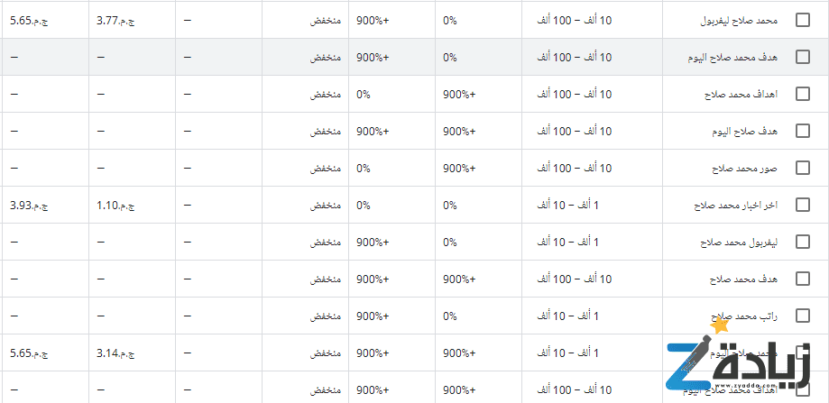 كيف تربح من جوجل 100 دولار يوميًا