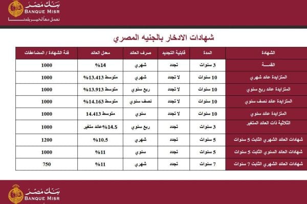 أسعار الفائدة في بنك مصر 2024