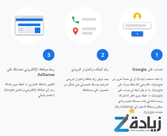 كيف تربح من جوجل 100 دولار يوميًا