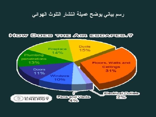 رسومات عن تلوث البيئة وأسبابه