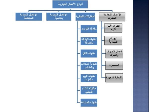 بحث عن الأعمال التجارية