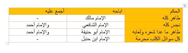 حكم تربية الكلاب في المنزل و مخالطته للإنسان