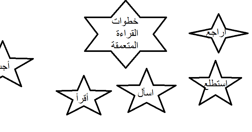 خطوات القراءة المتعمقة