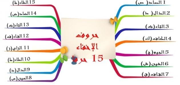 حروف الإخفاء في بيت شعر