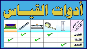 وحدات القياس في النظام الدولي