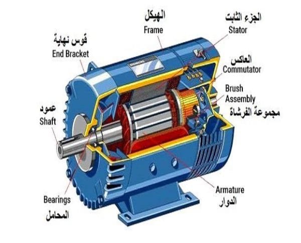 ما وظيفة المولد الكهربائي ومكوناته