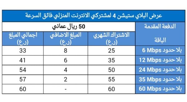 عروض باقات عمانتل للانترنت المنزلي الشهرية 2021