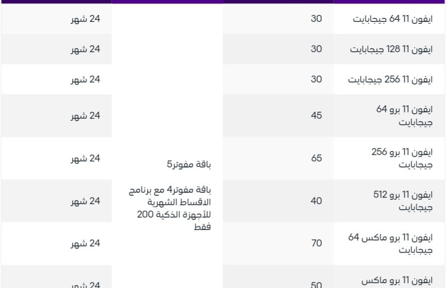 طريقة الغاء شريحة بيانات stc مفوتر