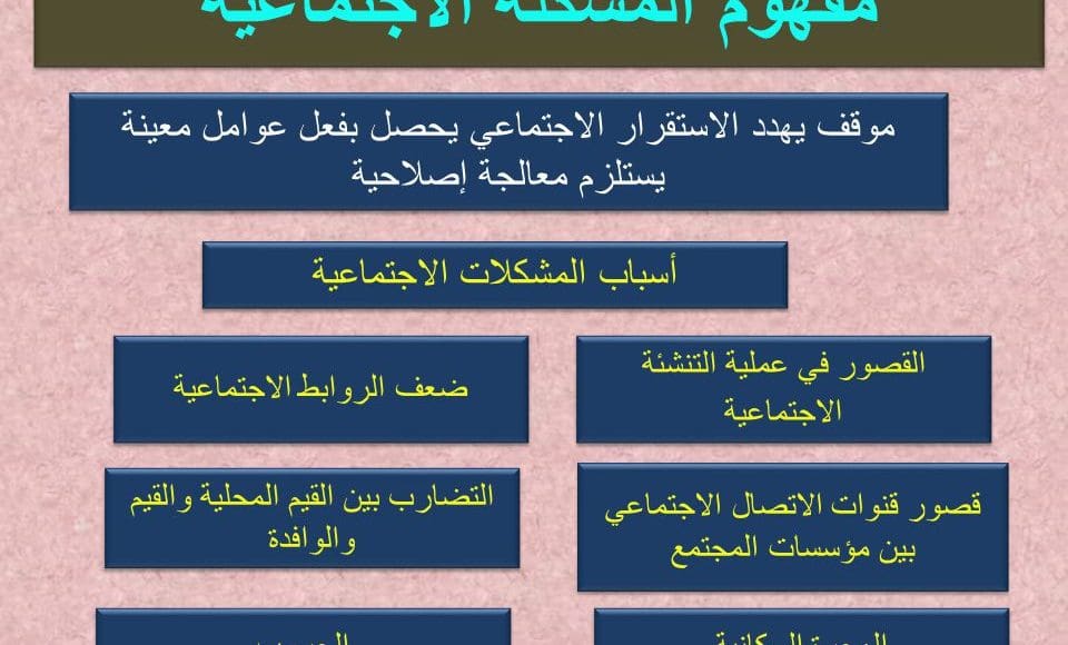 يساهم في حل المشكلات الاقتصادية والاجتماعية وفهم خصائص المجتمع