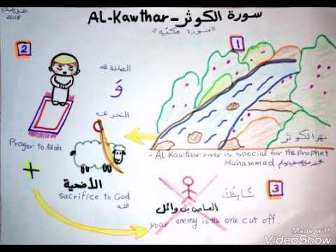 تفسير سورة الكوثر للأطفال بشكل مبسط