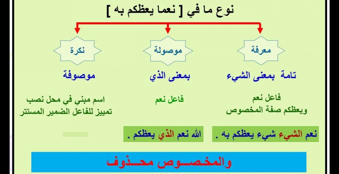 أنواع ما في اللغة العربية