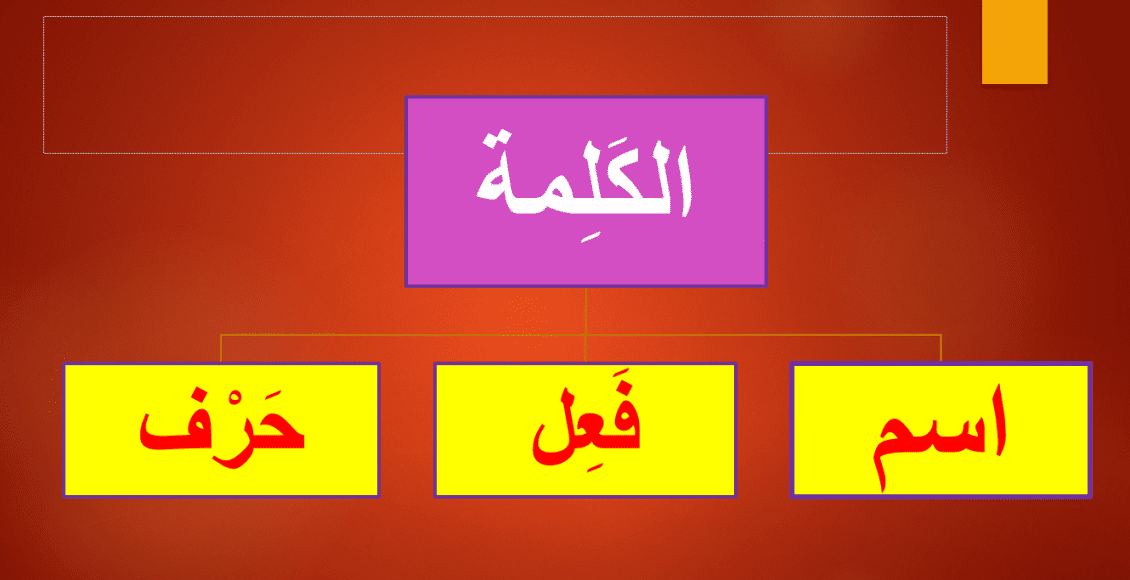 تدريبات على الاسم والفعل والحرف